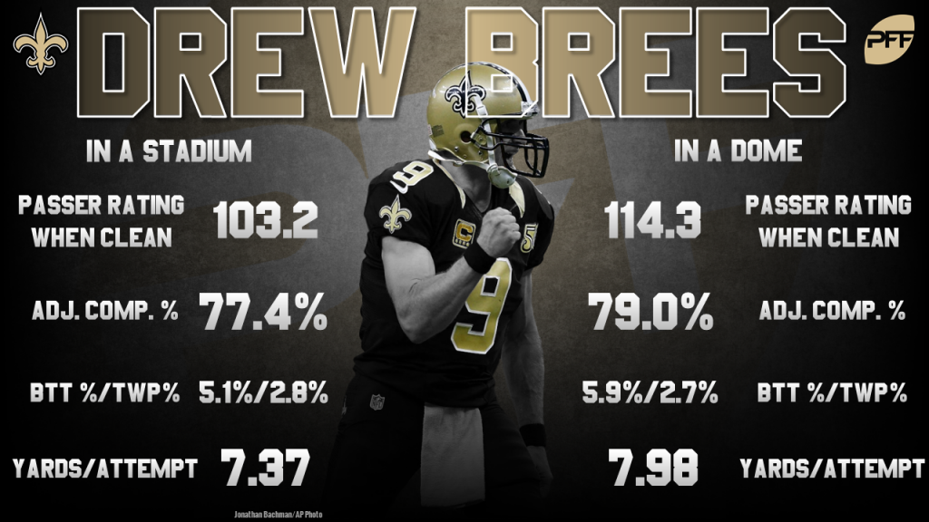 Drew Brees, Biography, Stats, College, & Facts