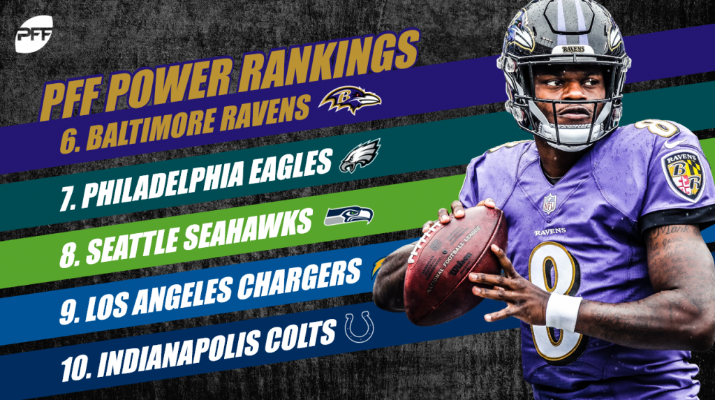 2018 PFF NFL Power Rankings – Wild Card Weekend