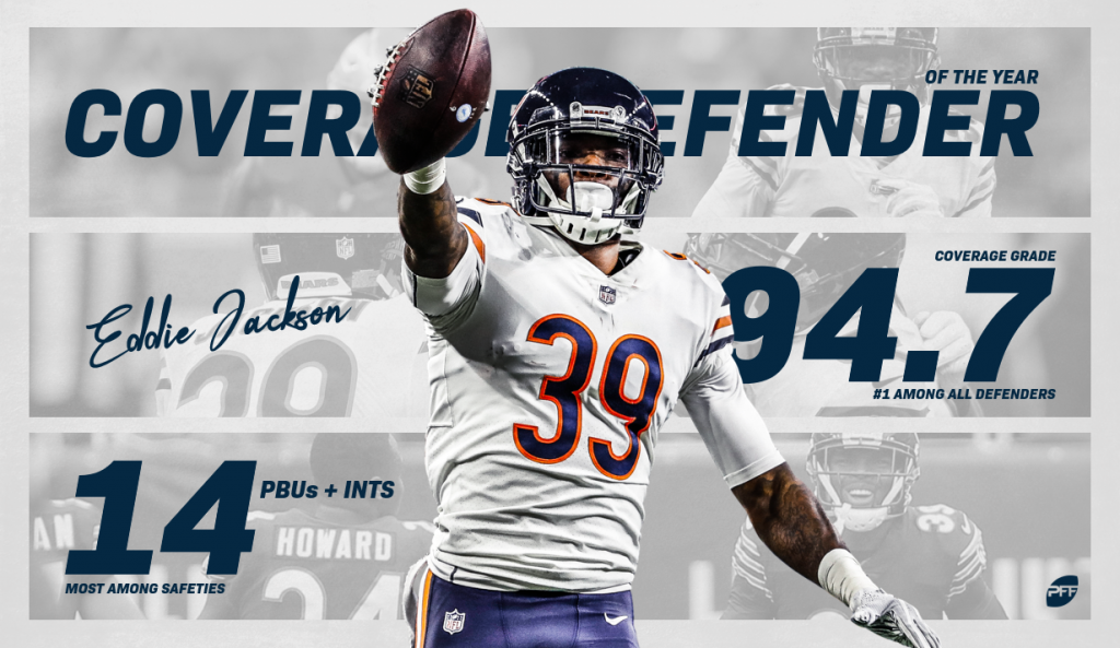 Eddie Jackson, a nightmare for opposing quarterbacks in 2018, selected as  PFF's top coverage defender, NFL News, Rankings and Statistics