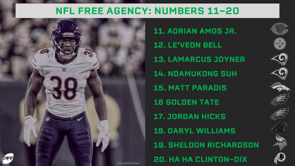 The top 50 NFL free agents of 2019, NFL News, Rankings and Statistics