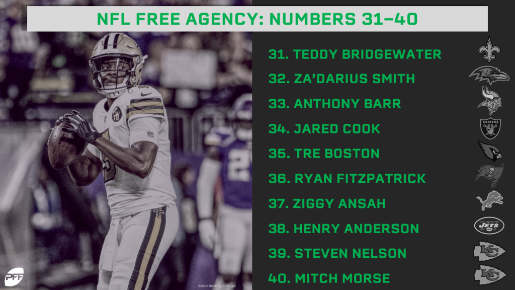 PFF's 2019 NFL Free Agency Deal Grader