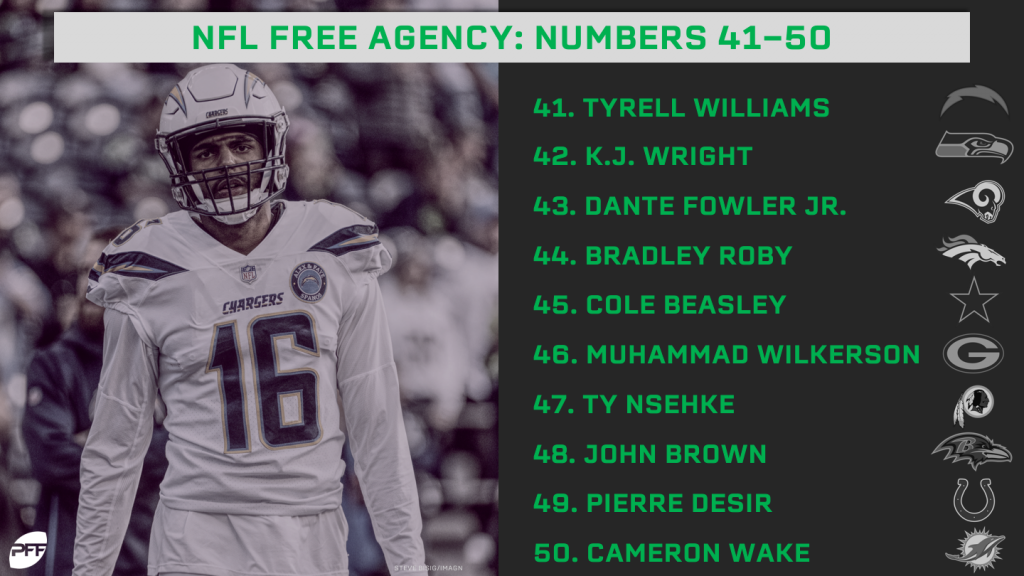 The top 50 NFL free agents of 2019, NFL News, Rankings and Statistics