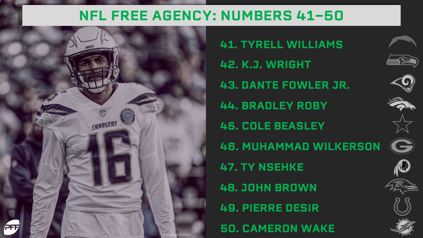 The Top 50 NFL Free Agents Of 2019