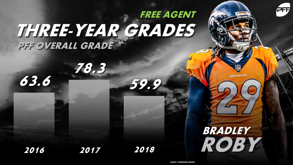 PFF's 2019 NFL Free Agency Deal Grader, NFL News, Rankings and Statistics