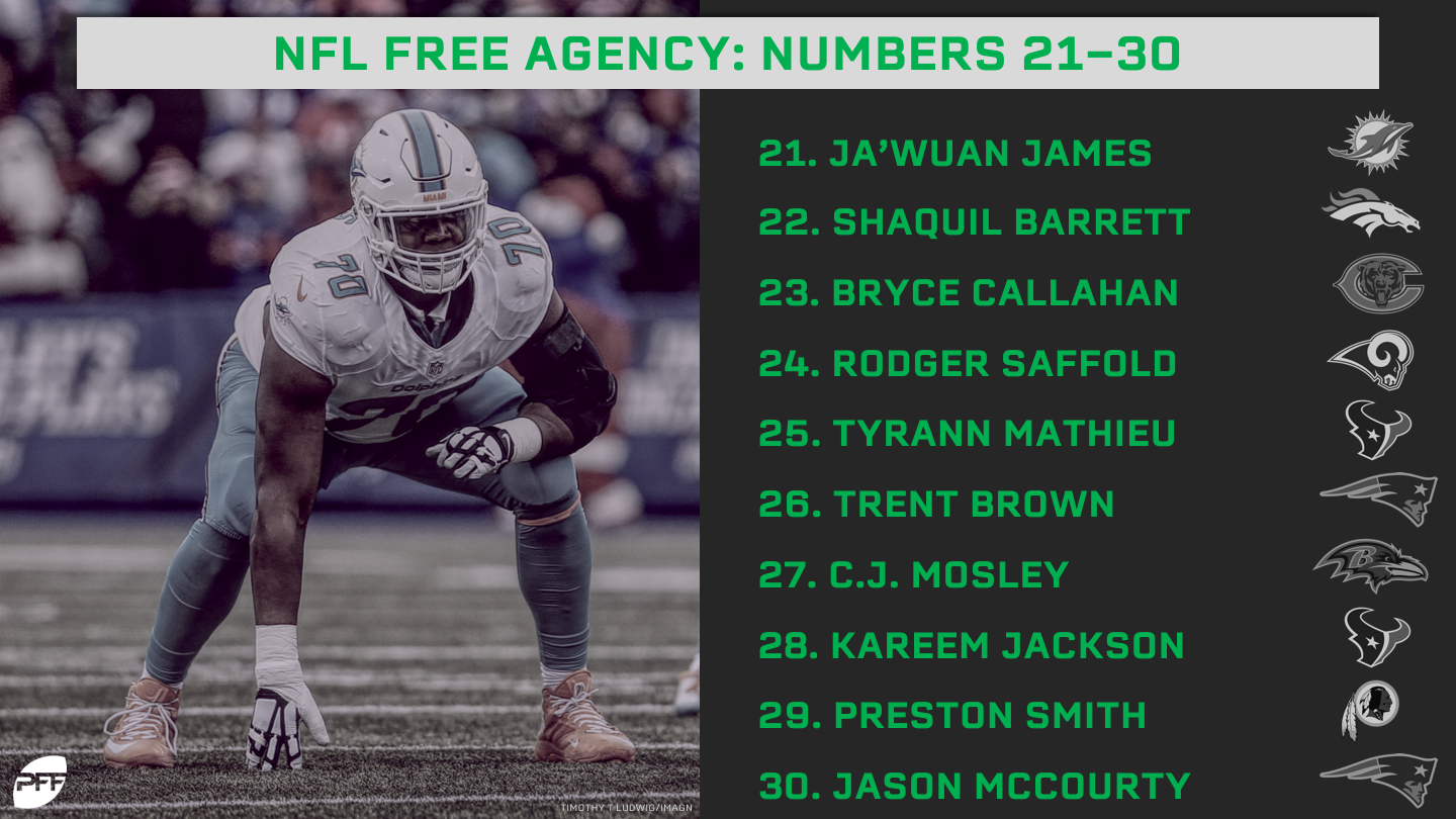 The Top 50 NFL Free Agents Of 2019