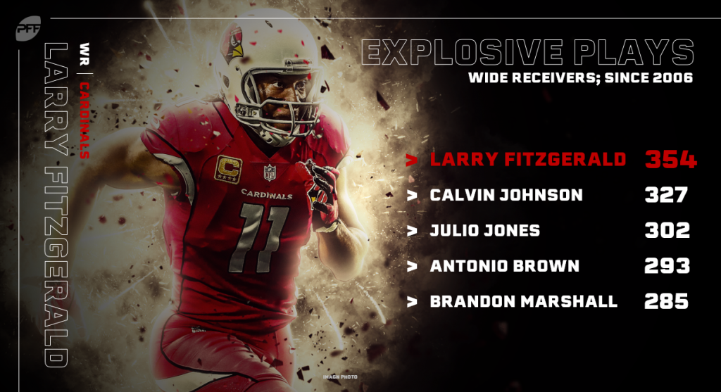 Postseason Explosion For Larry Fitzgerald