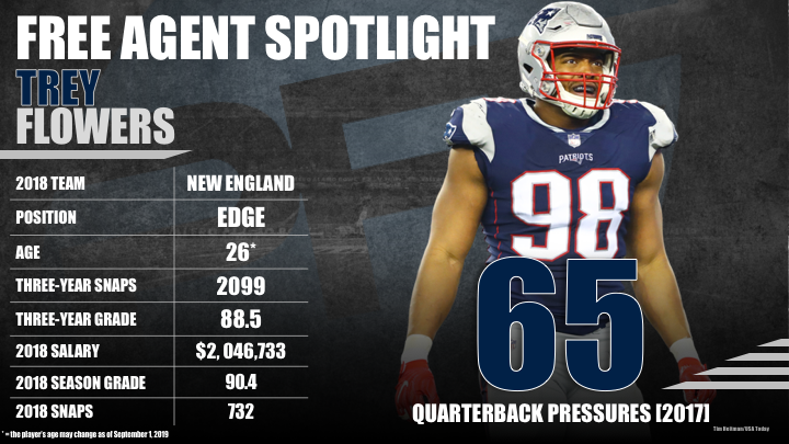 trey flowers pff