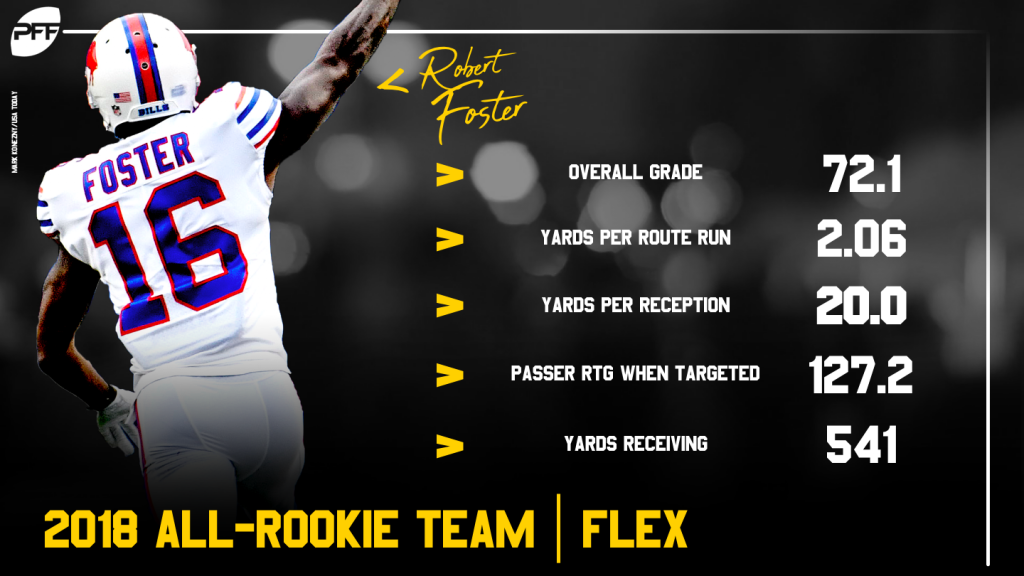 PFF's 2018 NFL All-Preseason Rookie Team, NFL News, Rankings and  Statistics