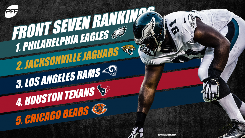 Nfl Front Seven Rankings All 32 Teams After 17 Weeks Nfl News Rankings And Statistics Pff