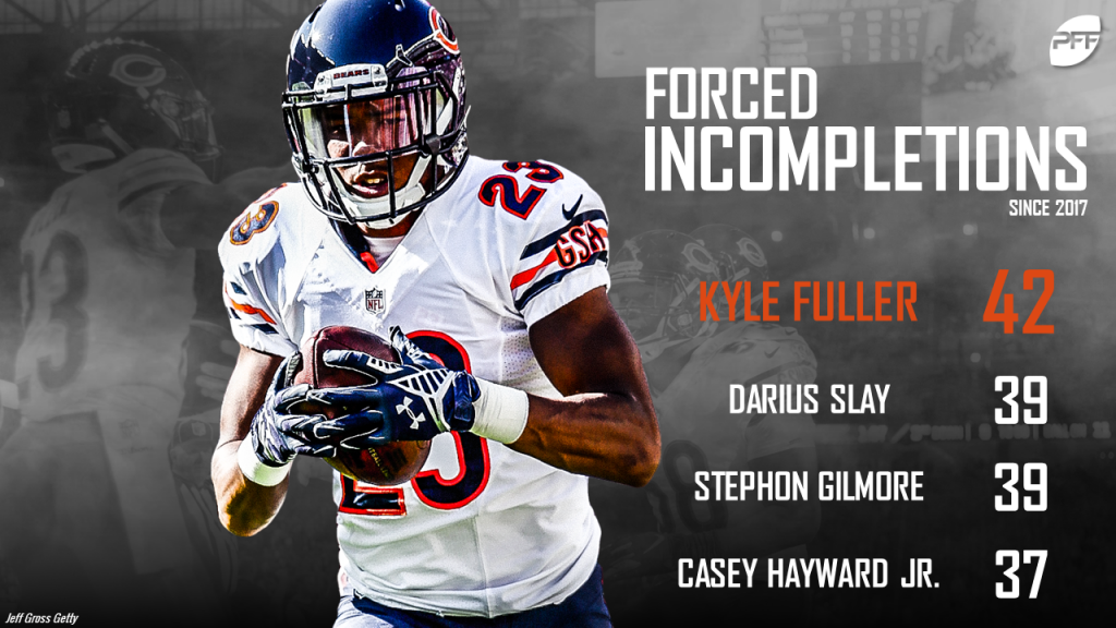 Kyle Fuller Fantasy Football News, Rankings, Projections