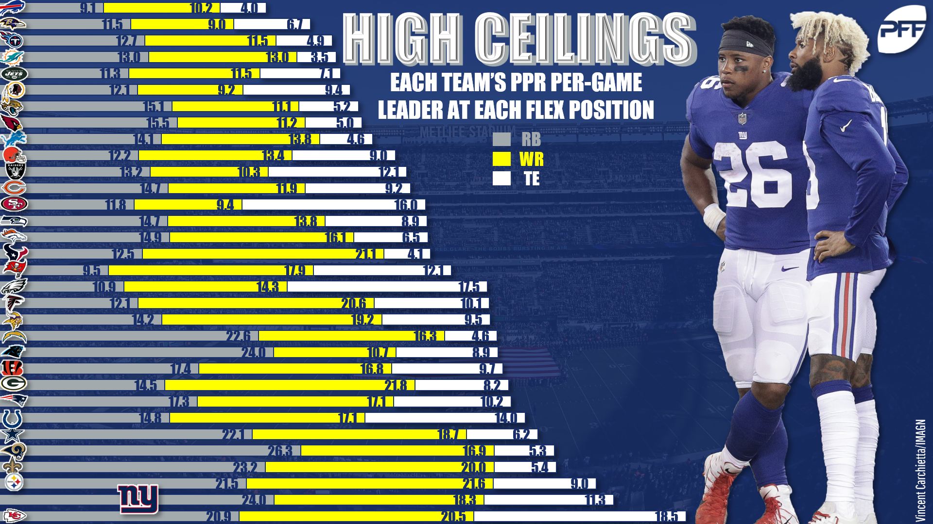 2022 Fantasy Football Team Preview: New York Giants