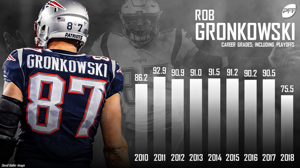 ROB GRONKOWSKI NEW ENGLAND PATRIOTS 2018 NFL SCORE COLOR RUSH