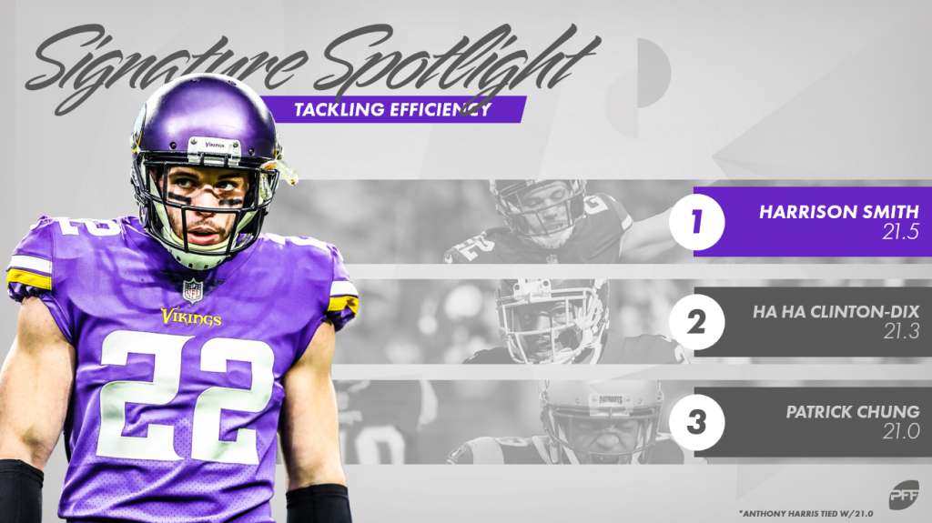 PFF Draft Watch: Signature Stat Spotlight, NFL Draft