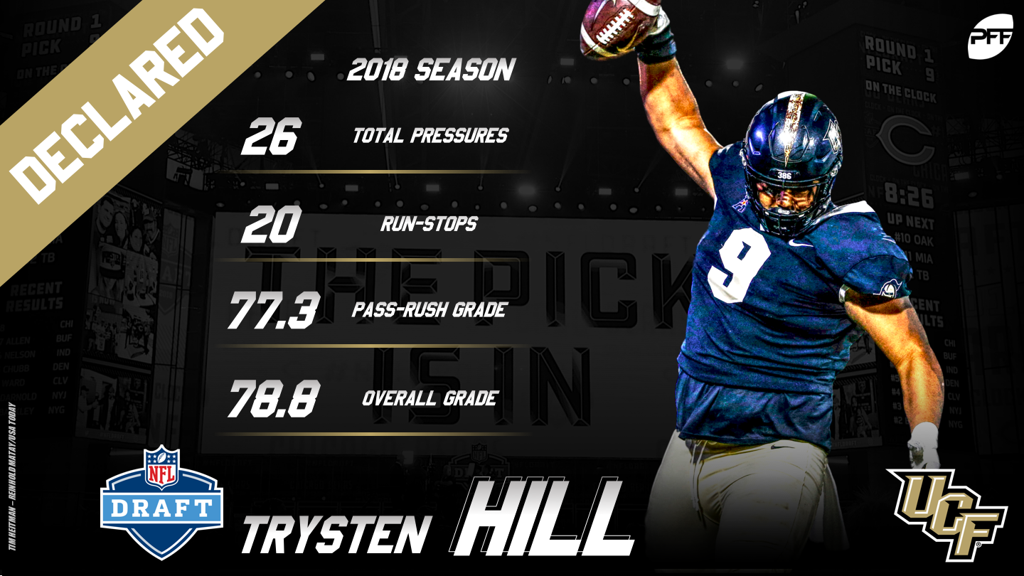 PFF Preseason 2019 All-ACC Team, NFL Draft