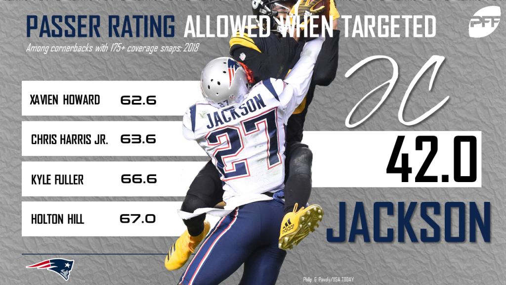 The Patriots' secondary has what it takes to carry the team