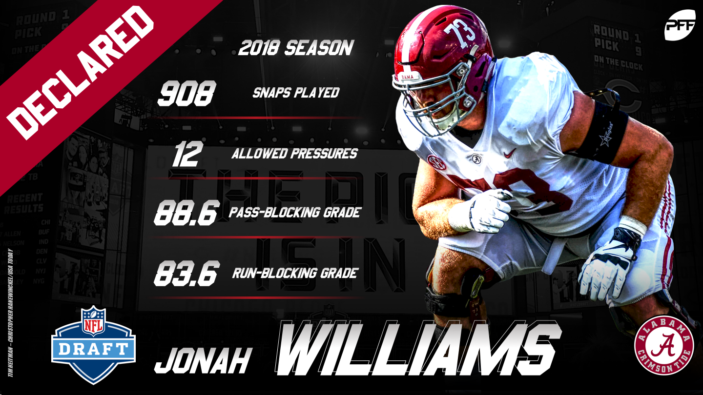 Jonah Williams tabbed a third-year breakout candidate by PFF