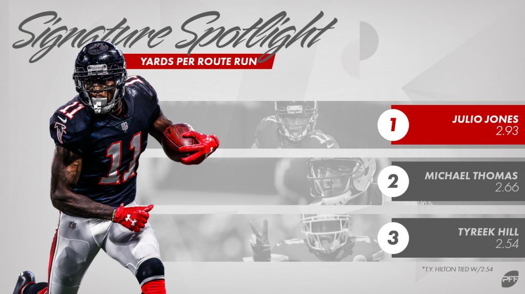 Signature Stat Spotlight: Wide Receivers