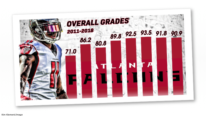 pff receiver grades