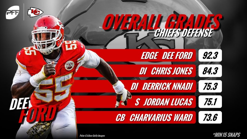 NFL Divisional Round PFF ReFocused: Kansas City Chiefs 22, Cleveland Browns  17, NFL News, Rankings and Statistics