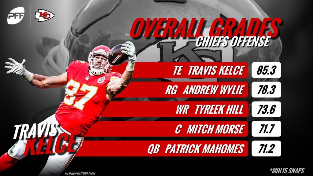 NFL Divisional Round PFF ReFocused: Kansas City Chiefs 22