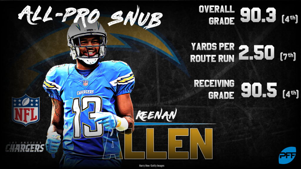 2018 PFF NFL All-Pro Team, NFL News, Rankings and Statistics