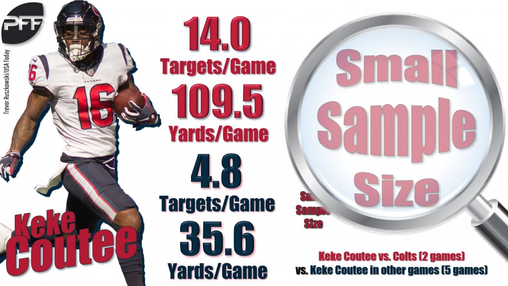 The 8 things we learned for fantasy football about the teams eliminated