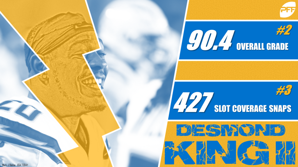 Desmond King produced the best single-game grade by a cornerback in 2018, NFL News, Rankings and Statistics