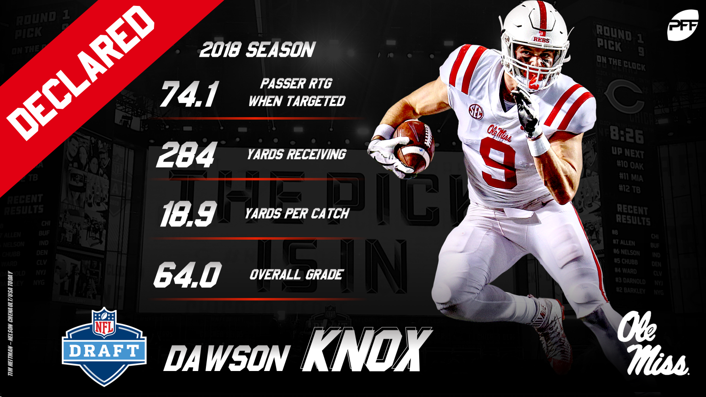 PFF Preseason 2019 All-ACC Team, NFL Draft