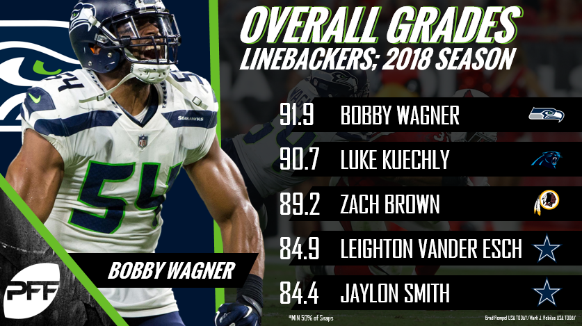 The NFL's balanced offensive linemen by PFF Grade from 2018, NFL News,  Rankings and Statistics