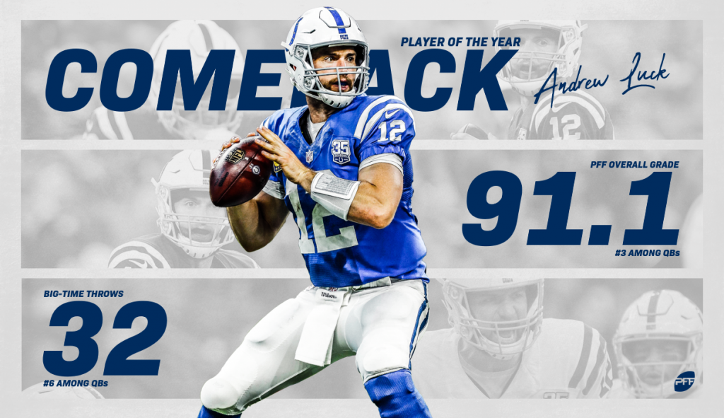 Indianapolis Colts: Andrew Luck will be NFL's best quarterback in 2019