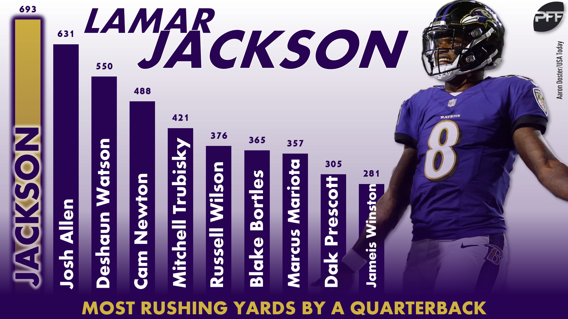 lamar jackson stats today