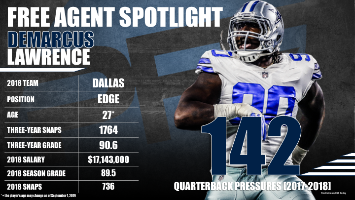 Dallas Cowboys: Grading the DeMarcus Lawrence signing