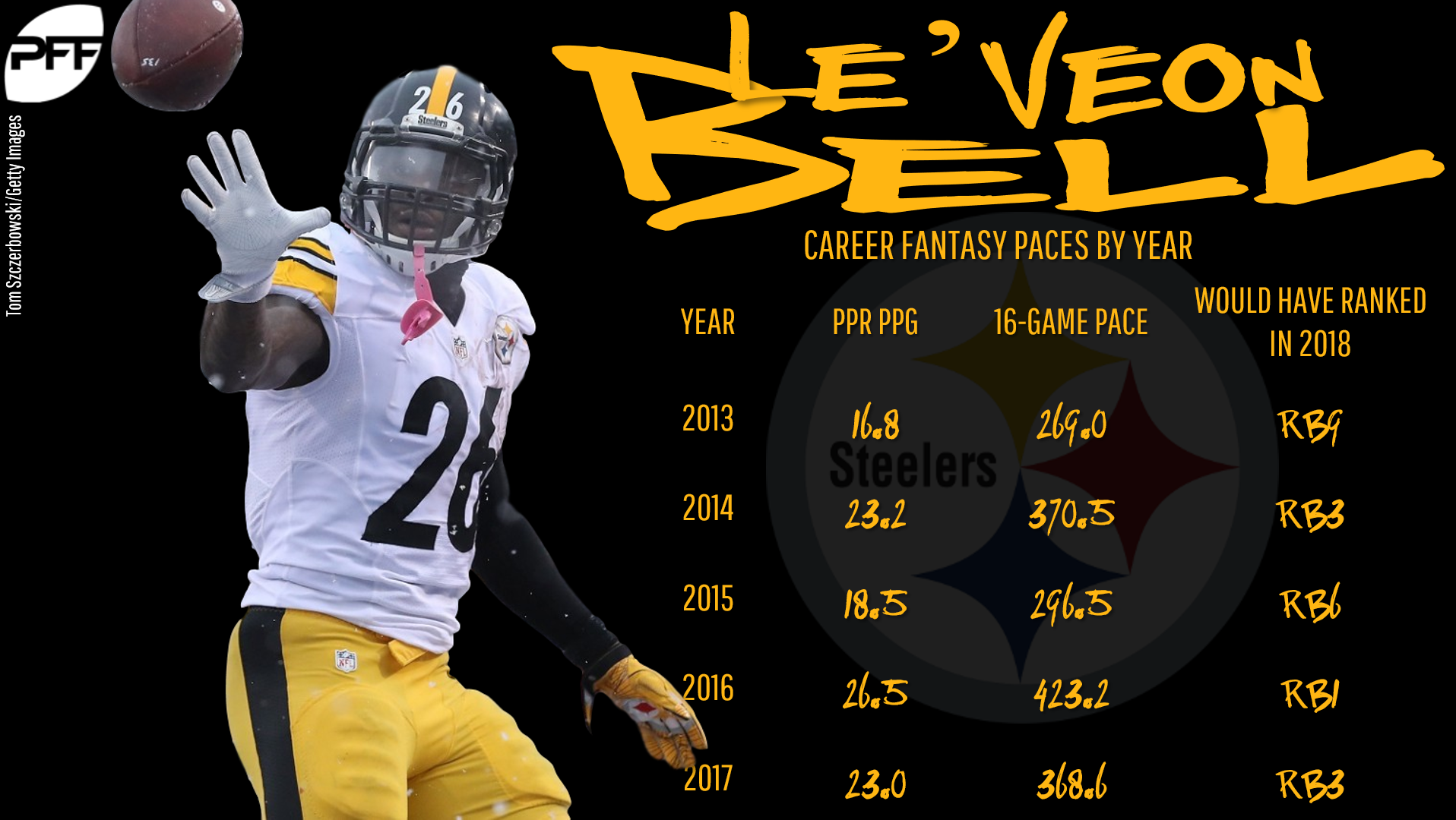 Le'Veon Bell Landing Spots: Potential suitors for former Chiefs RB