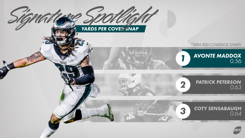 Signature Stats: Elusive Rating, PFF News & Analysis