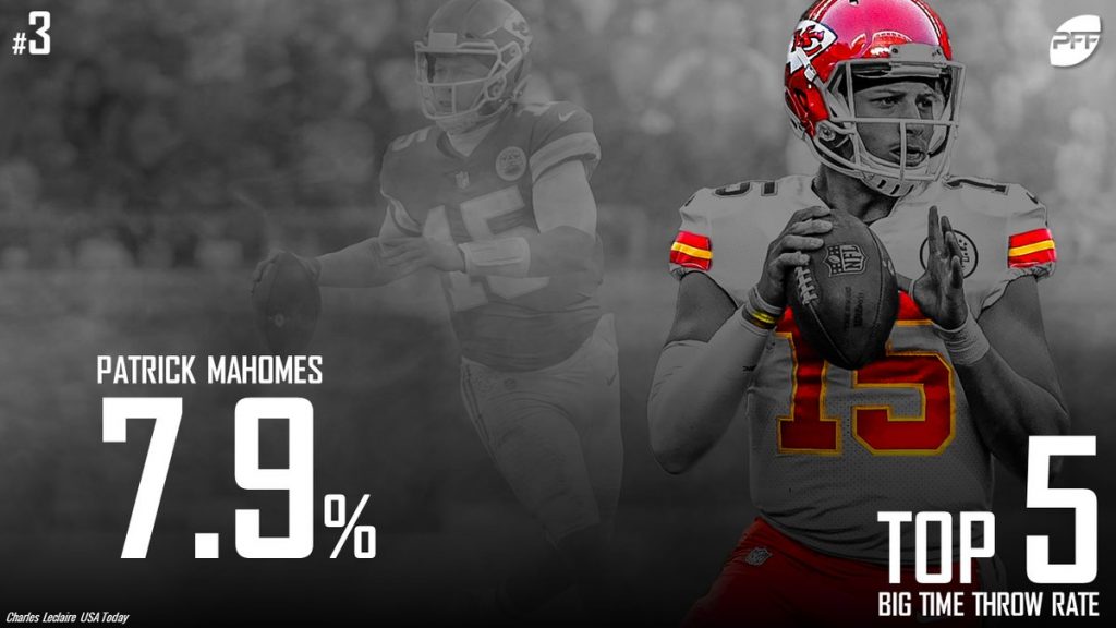 Patrick Mahomes puts past PFF quarterback rankings to shame