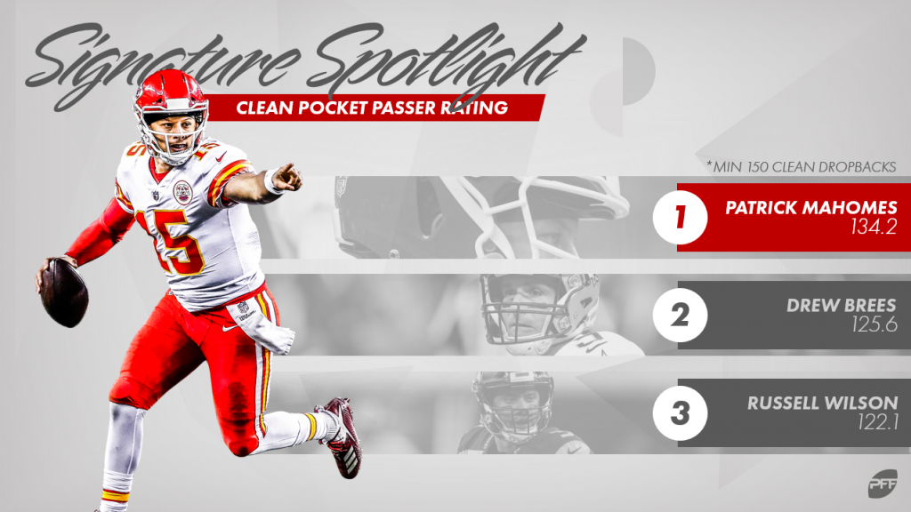 PFF Record Books: Safety signature stats, NFL News, Rankings and  Statistics