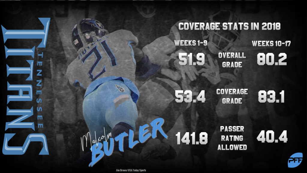 Tennessee CB Malcolm Butler's 2018 campaign was a tale of two halves, NFL  News, Rankings and Statistics