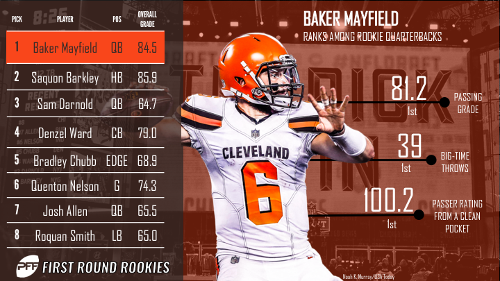 Who PFF had the Browns taking in their 3-round mock draft 