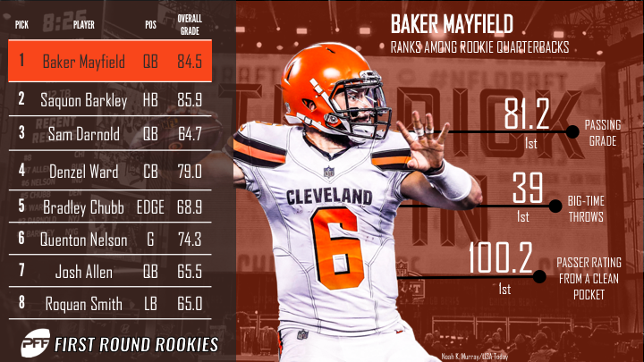 Breaking down the Browns' Week 17 grades from Pro Football Focus