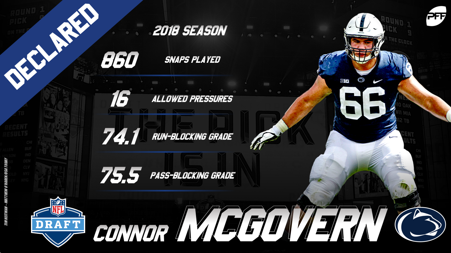 connor mcgovern pff