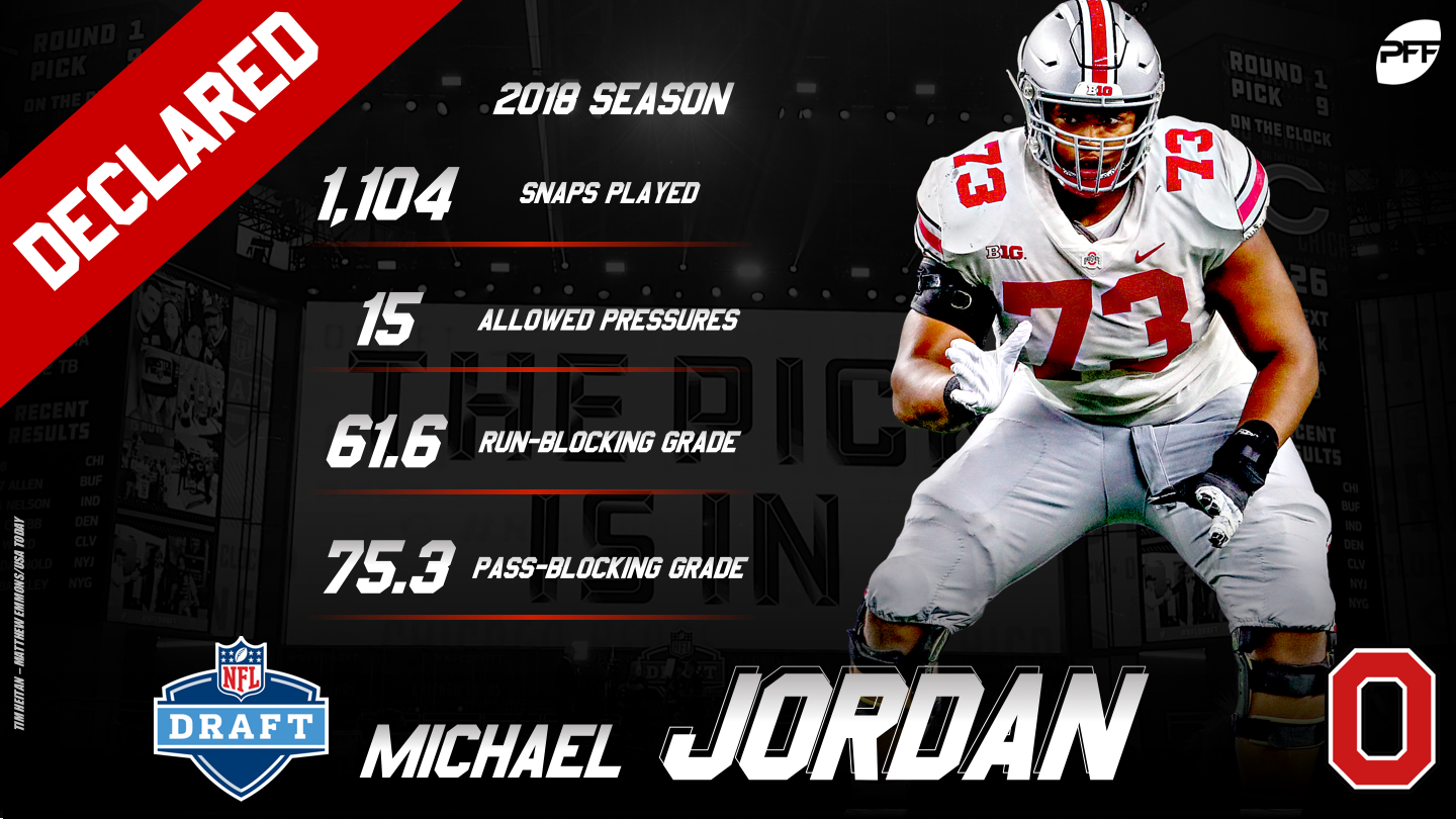 PFF Preseason 2019 All-Pac 12 Team, NFL Draft