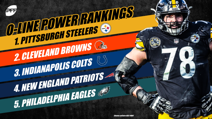 NFL Week 1 Offensive Line Rankings, NFL News, Rankings and Statistics