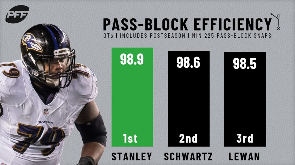 pff top offensive lines