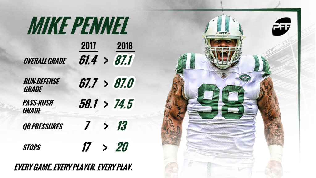 2018 PFF Deal Grader: DI Muhammad Wilkerson signs with Green Bay Packers, NFL News, Rankings and Statistics