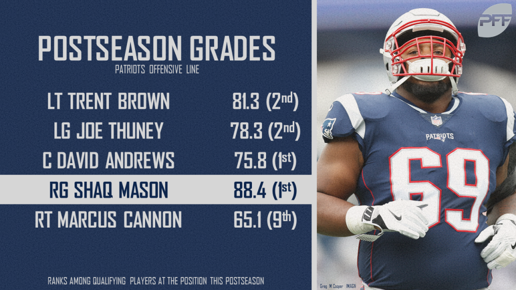Patriots' top 10 offensive players in Week 4, per PFF grades