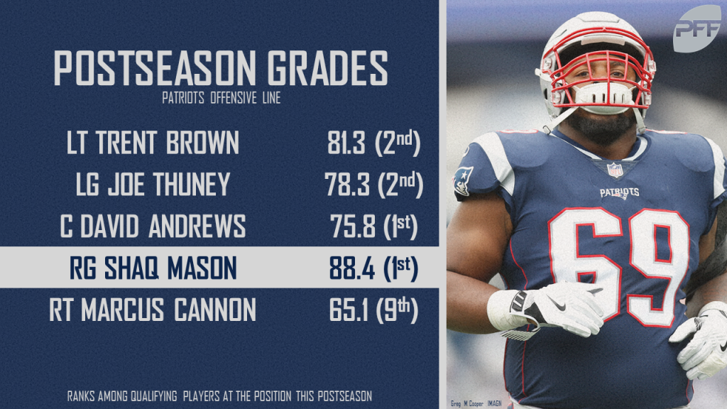 patriots pff grades