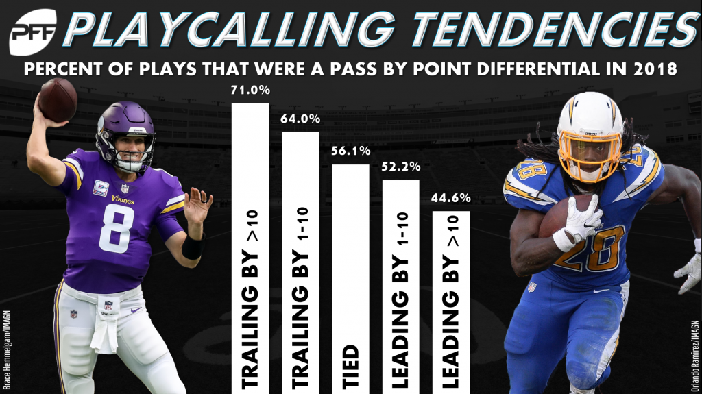 Fantasy football projections Incorporating Elo ratings into projections