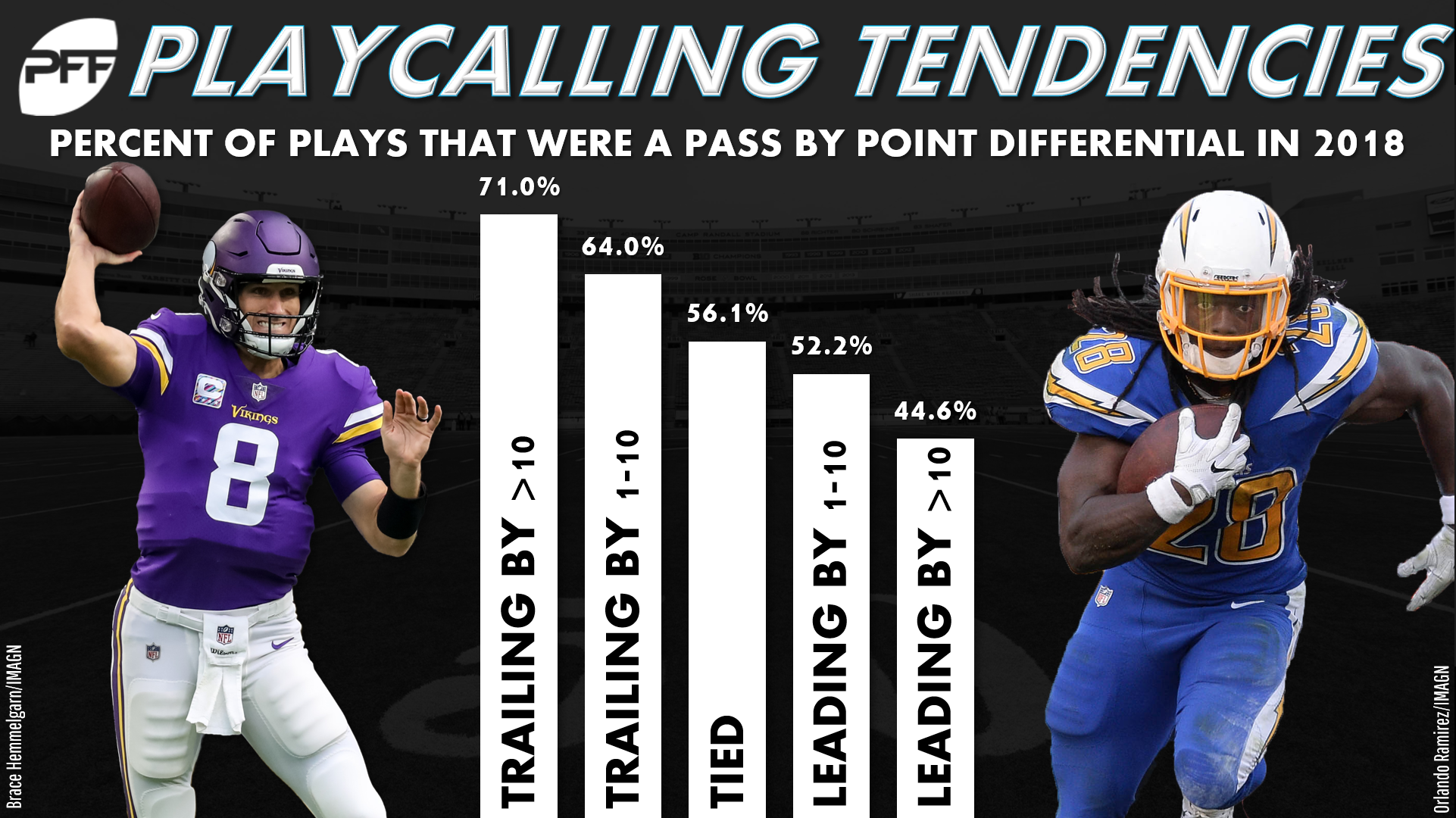 Fantasy football projections Incorporating Elo ratings into