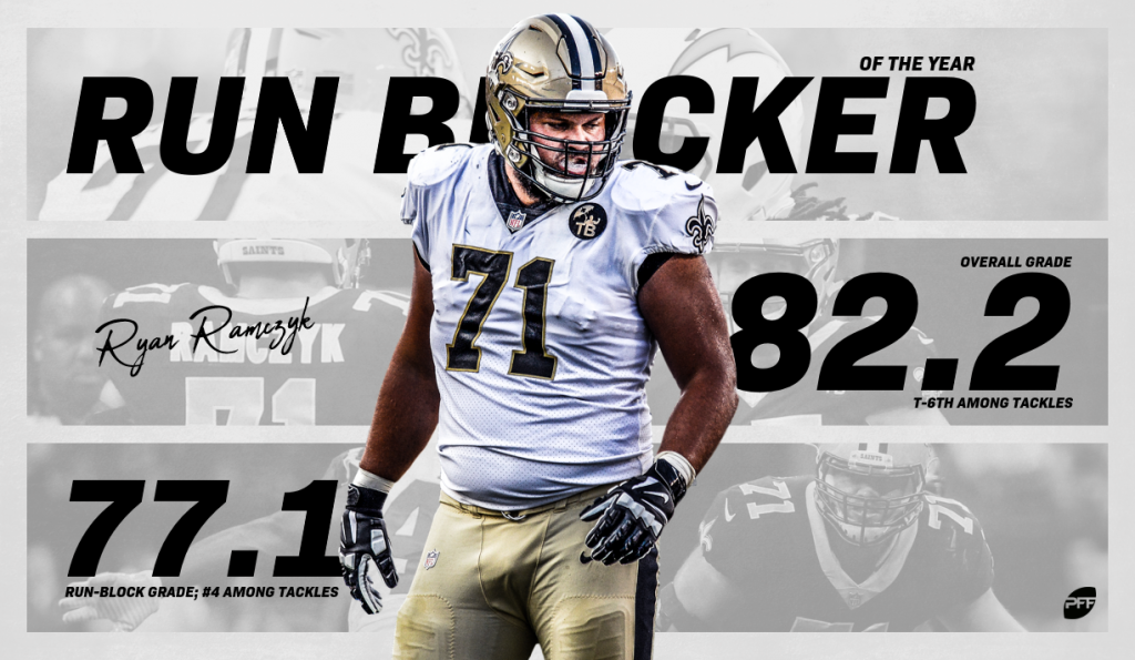 Saints' Ryan Ramczyk is the PFF Run Blocker of the Year for 2019, NFL  News, Rankings and Statistics