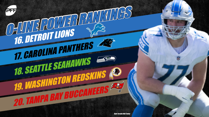 PFF ranks the top-10 interior offensive linemen ahead of the 2019